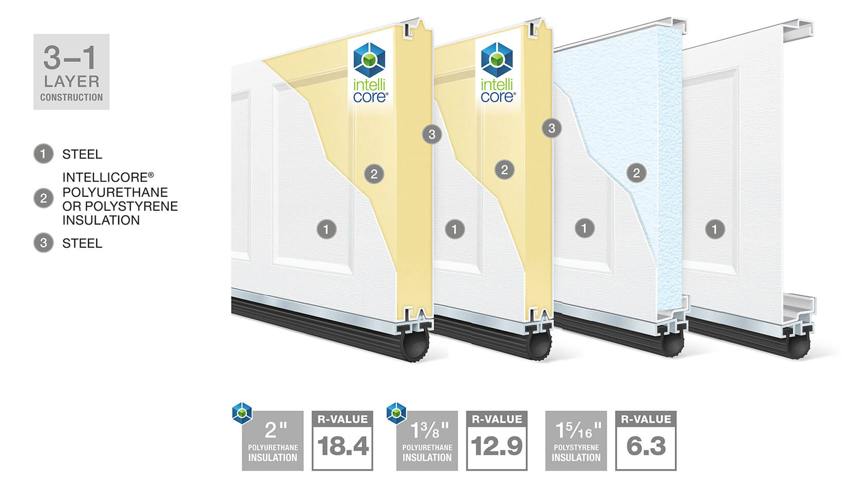 Recessed panel garage door