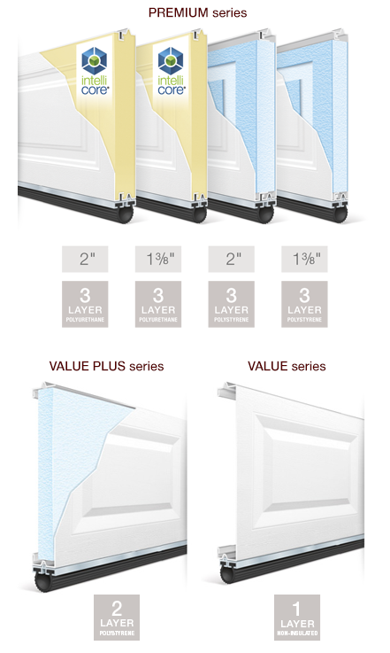 Classic collection garage doors